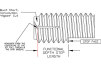 thread inspection chart depth
