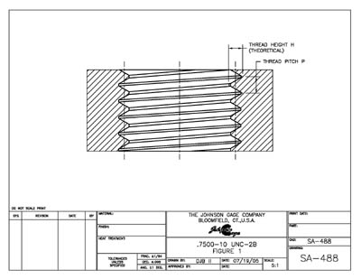 Acme Thread Measurement Over Wires Chart