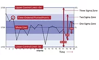 SPC Charts SPC Charts