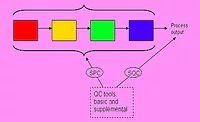 statistical process control (SPC)