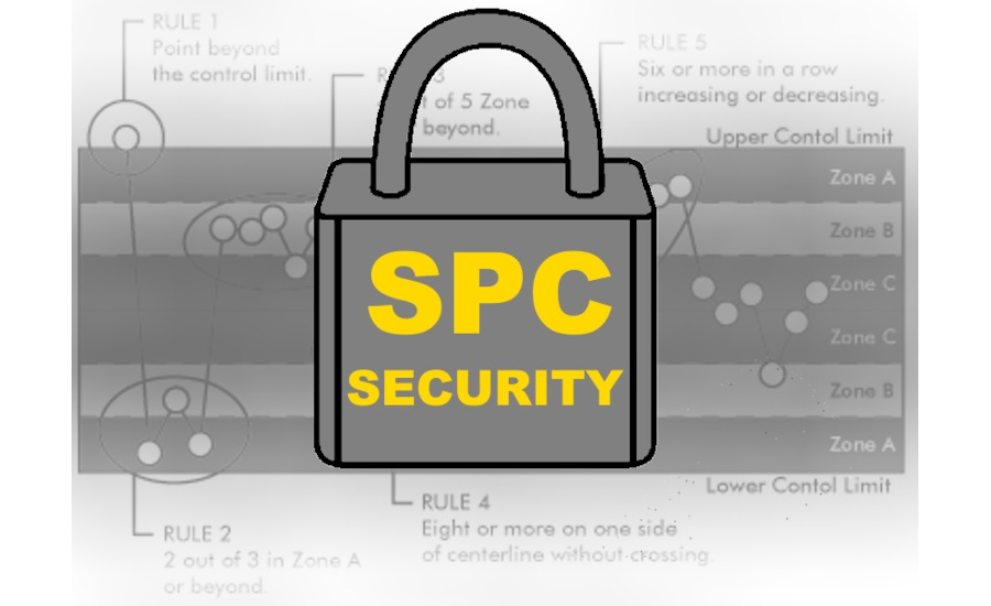 lock with SPC Security