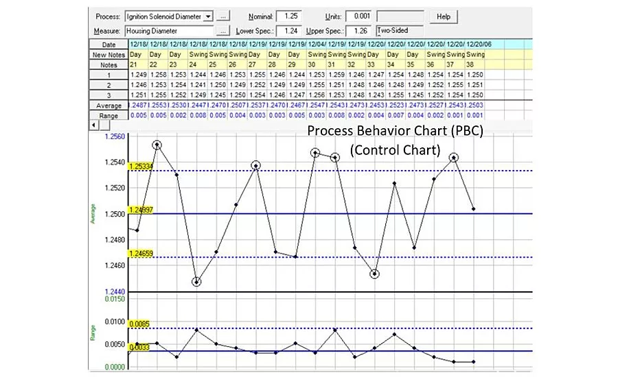 QM0521-CLMN-Ask-The-Expert-p1-Process-Behavior-Chart-for-Ignition-Solenoid-Housing.jpg