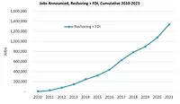 ReshoringChart.jpg ReshoringChart.jpg