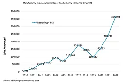 Reshoring.jpg