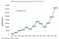 Reshoring.jpg