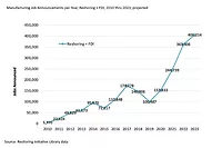 Reshoring.jpg Reshoring.jpg