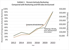 Reshoring.jpg