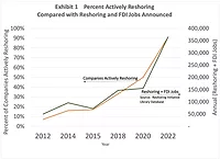 Reshoring.jpg Reshoring.jpg