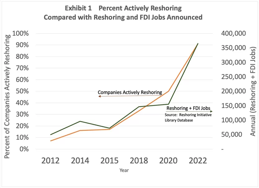 Reshoring.jpg