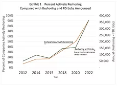 Reshoring.png