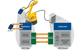 eBUS edge 3D imaging software