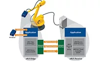 eBUS edge-3D application.jpg eBUS edge 3D imaging software
