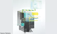 siemens sinamics safety software siemens sinamics safety software
