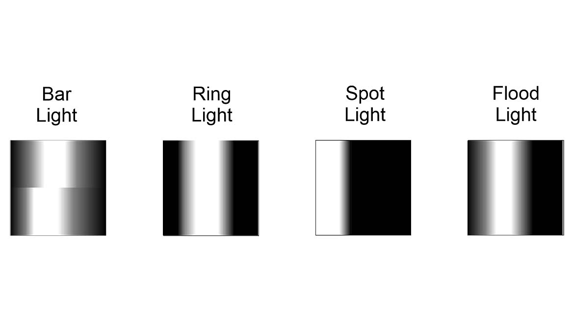 Candidate light sources for the gold star example