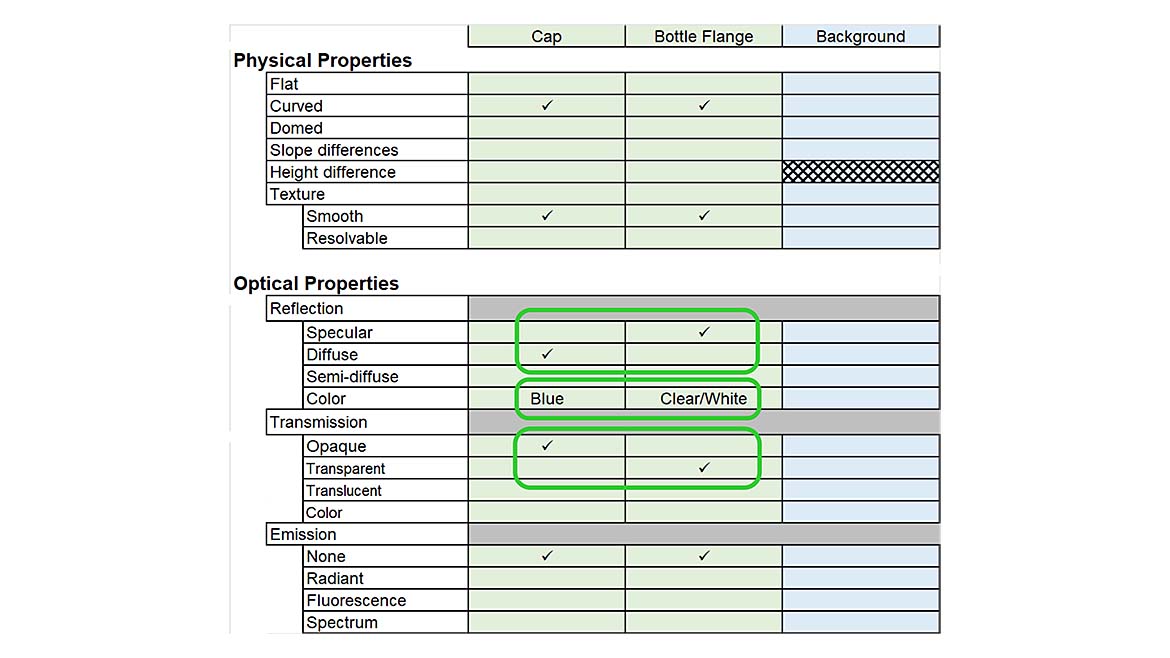 Scene analysis form for bottle cap and flange