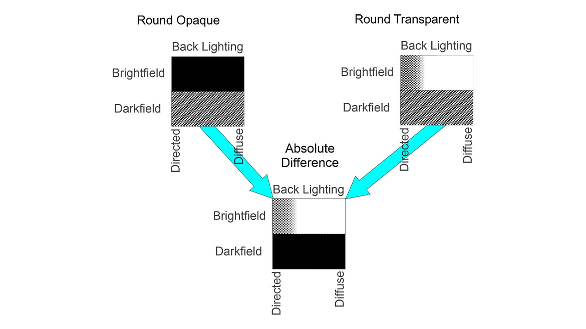 Absolute difference between two scene mappings on the lighting cube for back lighting