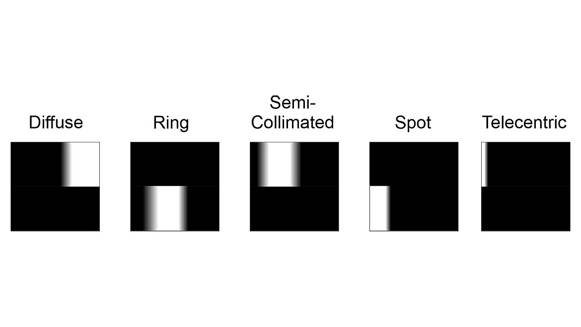 Candidate light sources for bottle cap and flange example