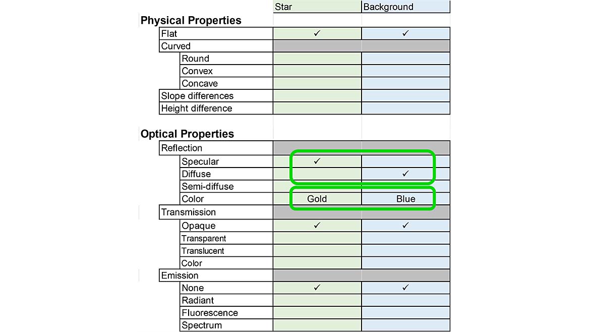 Scene analysis form for gold star on blue background