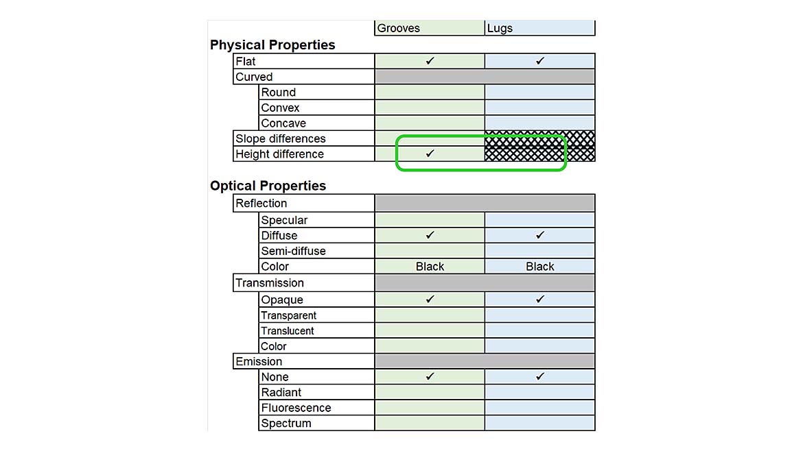 Scene analysis form for tire tread