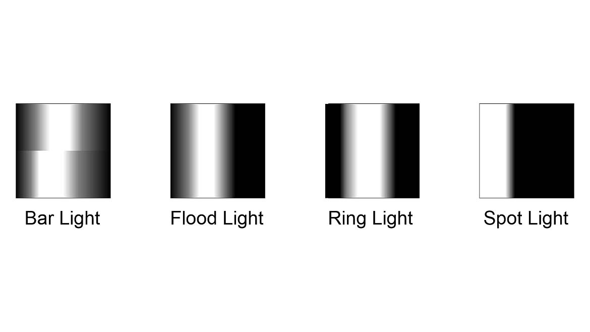 Candidate light sources for tire tread example