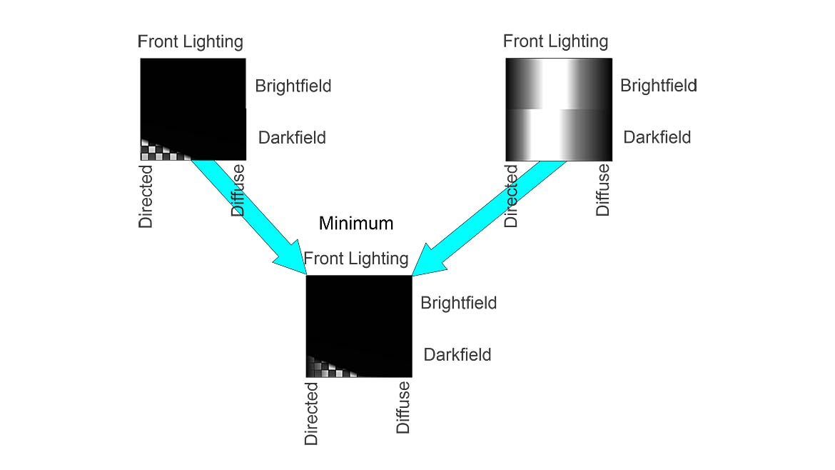 Minimum of tire tread mapping and bar light mapping