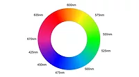 a chromatic color wheel with marked wavelengths in nanometers (nm)