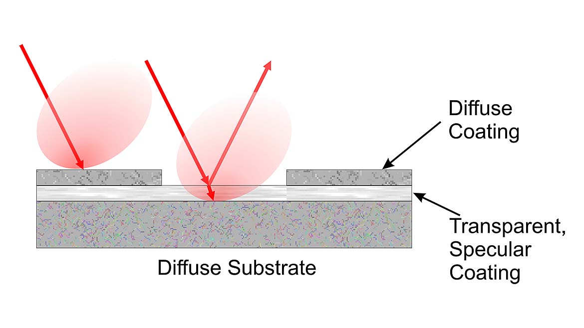 Figure 7 -- Multi-Layer Part