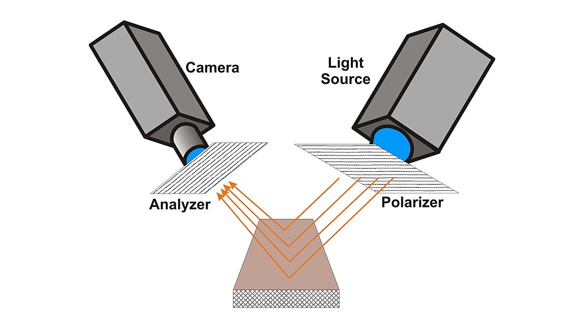Figure 2 -- Polarizer/Analyzer