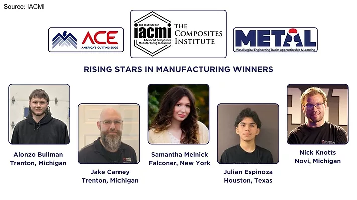 FINAL_Rising Stars Award Winners Graphic.jpg FINAL_Rising-Stars-Award-Winners-Graphic.jpg