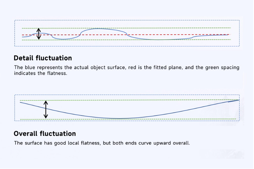 Flatness illustration