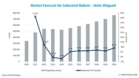 IndustrialRobotsUnitsShipped_.jpg