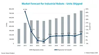 IndustrialRobotsUnitsShipped_.jpg IndustrialRobotsUnitsShipped_.jpg