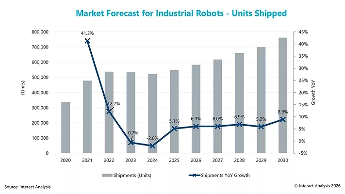 IndustrialRobotsUnitsShipped_.jpg