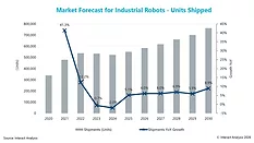 IndustrialRobotsUnitsShipped_.jpg