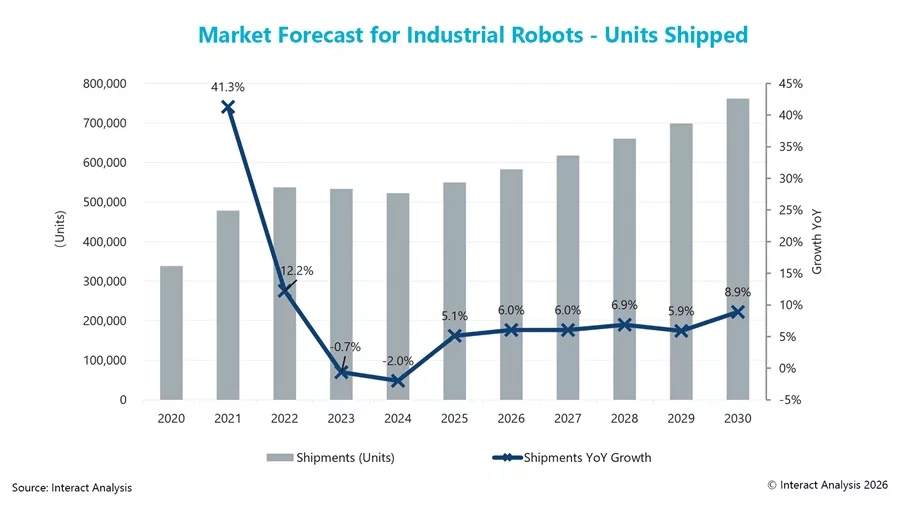 IndustrialRobotsUnitsShipped_.jpg
