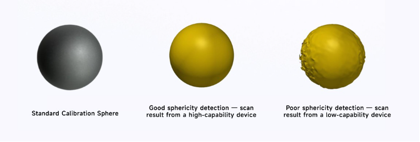 Sphericity performance comparison