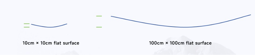 Repeatability and reliability illustration
