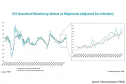 Machinery-Growth.jpg