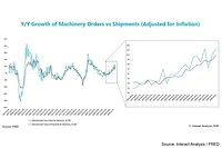 Machinery Growth.jpg Machinery-Growth.jpg