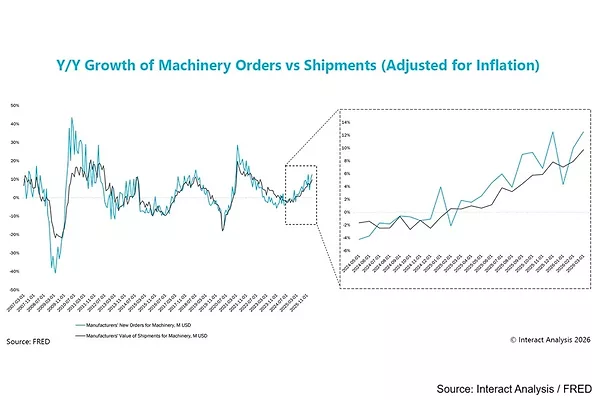 Machinery-Growth.jpg
