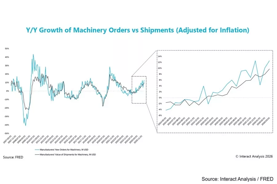 Machinery-Growth.jpg