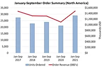 A3Chart