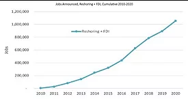 ReshoringReport