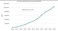 ReshoringReport ReshoringReport