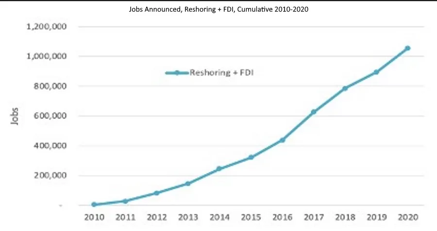 ReshoringReport