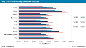 MIO