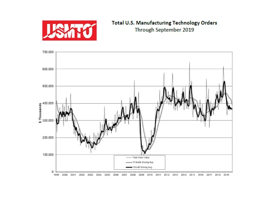 TechOrdersSept