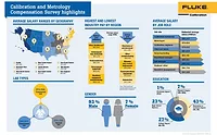 FlukeSurvey