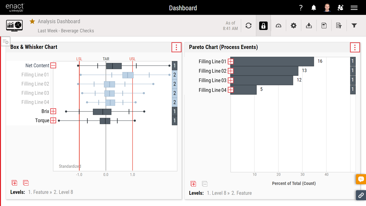 Graph: Analysis Dashboard.