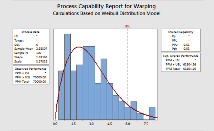 02 QM 0923 Minitab IC Topic 1 Editorial